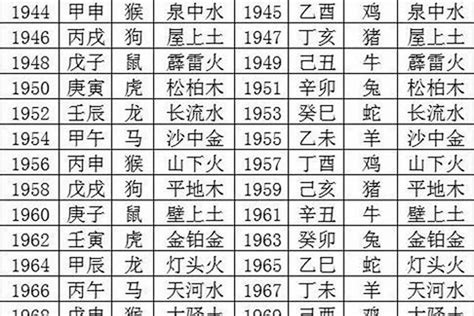 1988年五行缺什么|1988年属龙是什么命，88年出生五行属什么